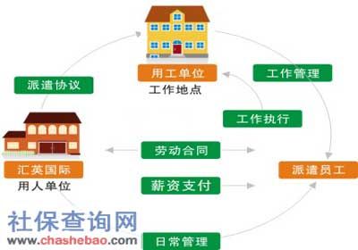 勞務(wù)派遣公司服務(wù)收費(fèi)標(biāo)準(zhǔn)