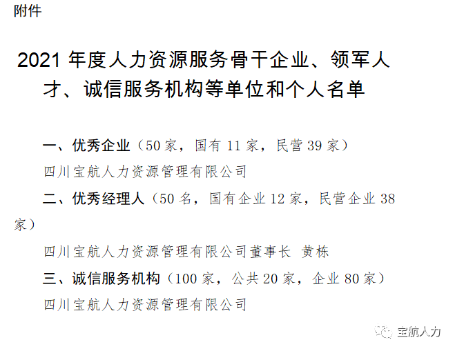 2021年度人力資源服務(wù)行業(yè)優(yōu)秀企業(yè)、優(yōu)秀經(jīng)理人、誠信服務(wù)示范機(jī)構(gòu)